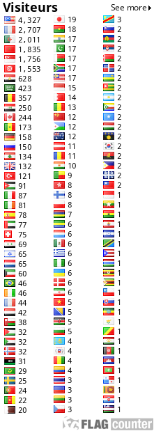 free counters