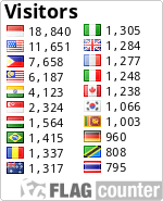 free counters