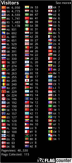 free counters