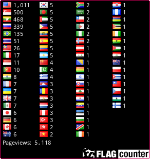 Flag Counter