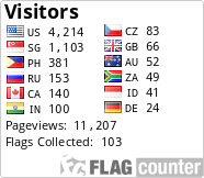 Flag Counter
