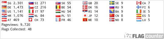 free counters