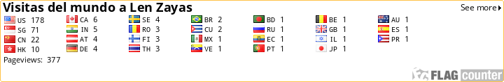 free counters