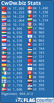 CwDw.biz Flag Counter