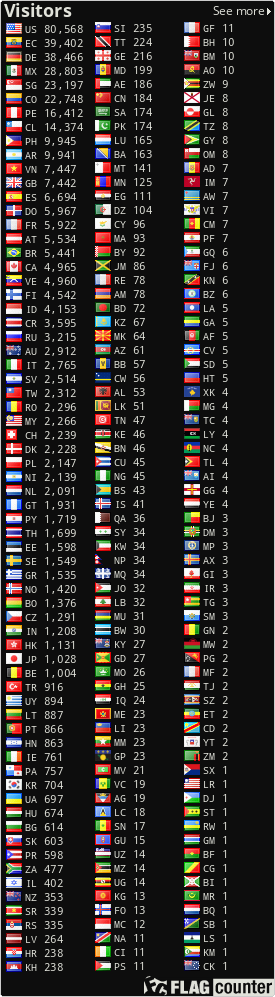 Free counters!