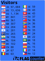 Flag Counter