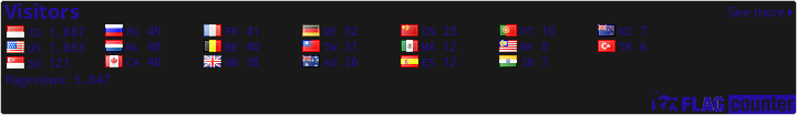 free counters