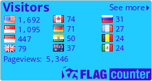 free counters