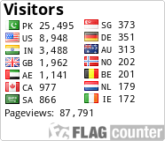 free counters