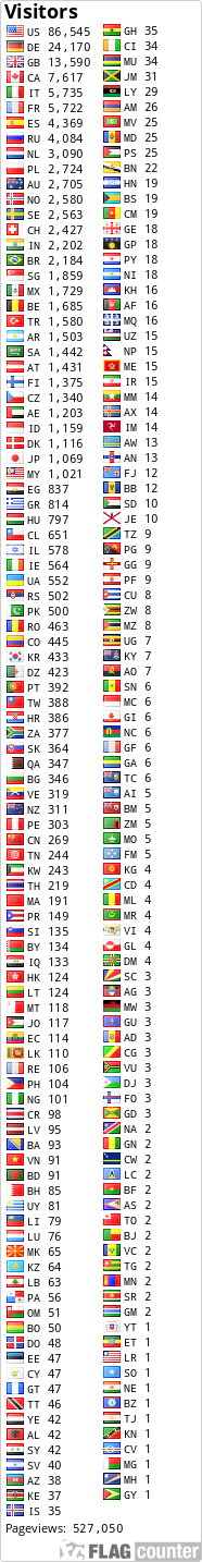 free counters