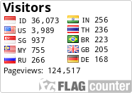 free counters