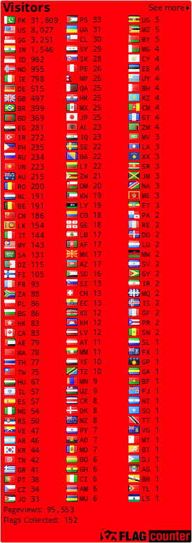 free counters