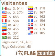 Flag Counter