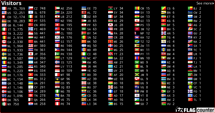 free counters
