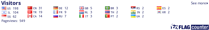 Flag Counter