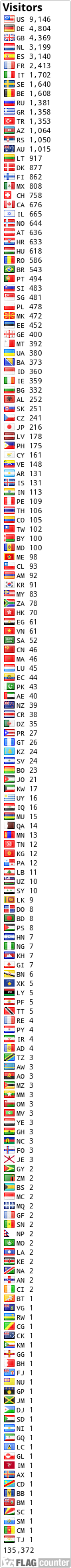 free counters