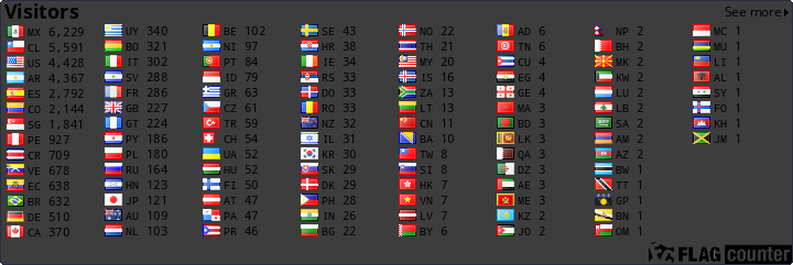 free counters