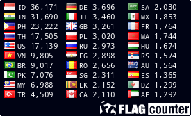 free counters
