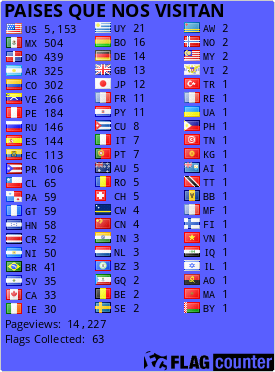 Flag Counter