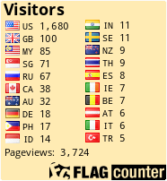 free counters