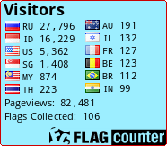 free counters