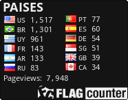 free counters