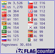 Global Journal Of Computers Technology