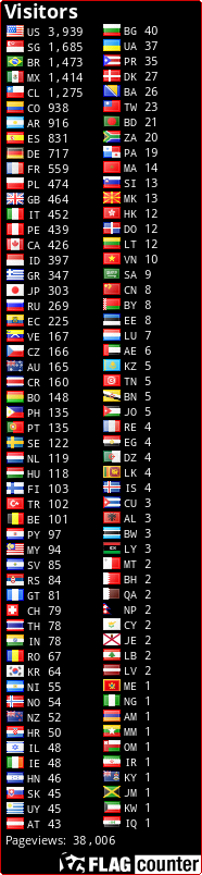 free counters