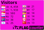 free counters