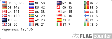 free counters