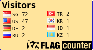 free counters