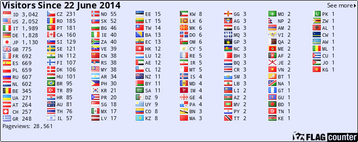 Flag Counter