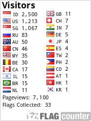 free counters