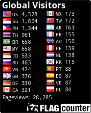 free counters