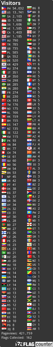 free counters