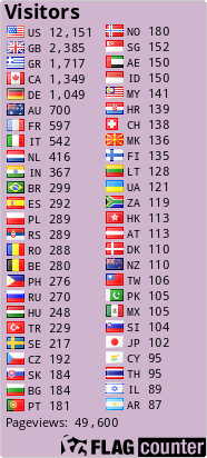 free counters