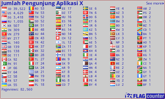 Aplikasi-X's Visitors