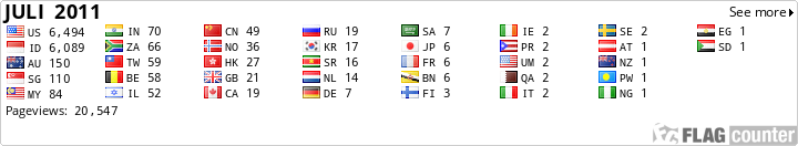 free counters