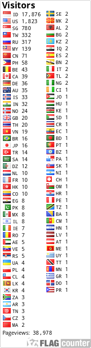 free counters