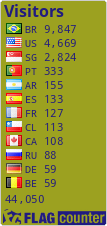 free counters