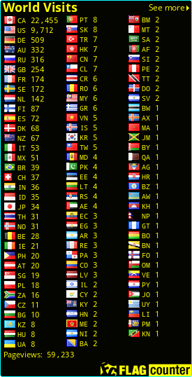 free counters