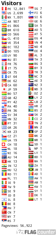 free counters