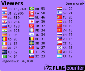 free counters