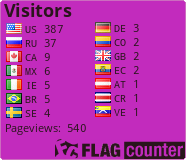 free counters