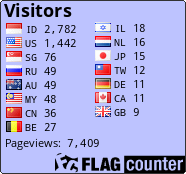 free counters