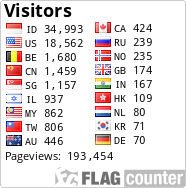 free counters