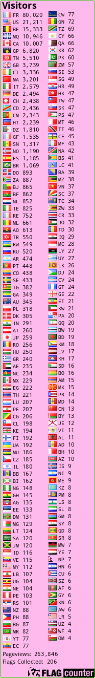 Free counters!