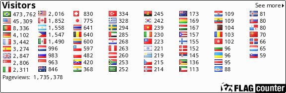 free counters
