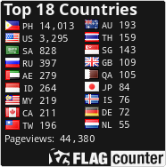 free counters