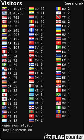 free counters